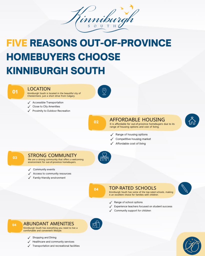 5 Reasons Out-of-Province Homebuyers Choose Kinniburgh South